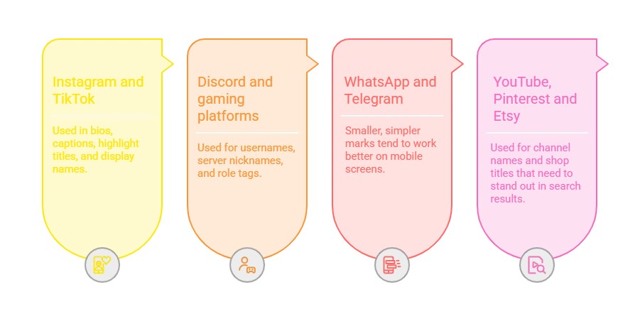 Infographic showing platforms where cool symbols are used including Instagram, TikTok, Discord and gaming